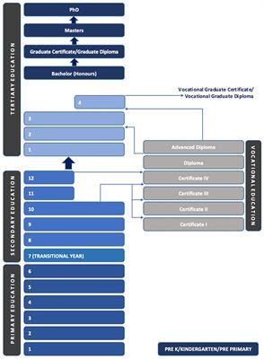 The rules of the academic game: reviewing the history of Australian higher education